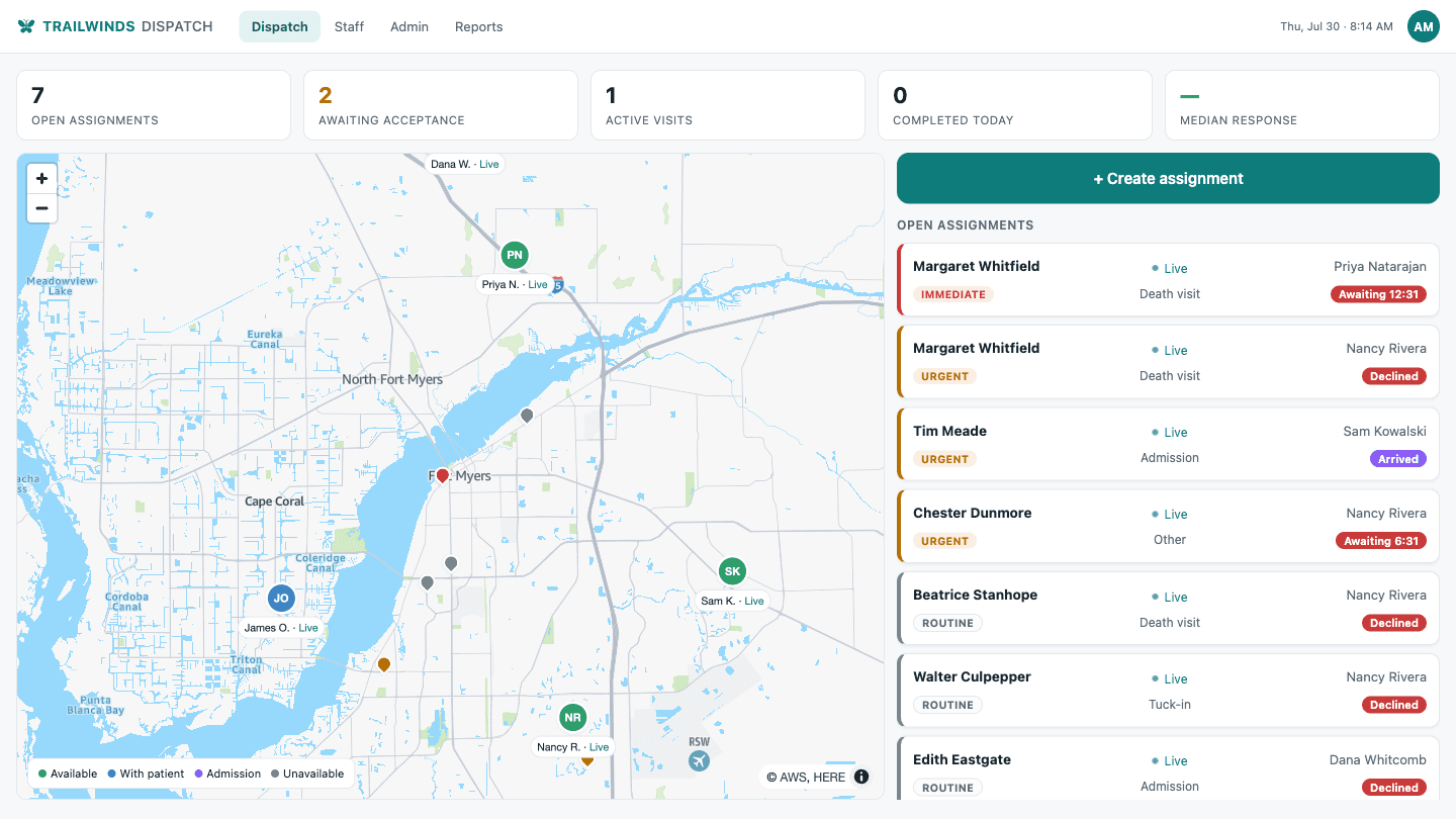 The Trailwinds Dispatch live board: a service-area map with nurse positions, and open assignments with live acceptance timers. All names are synthetic.
