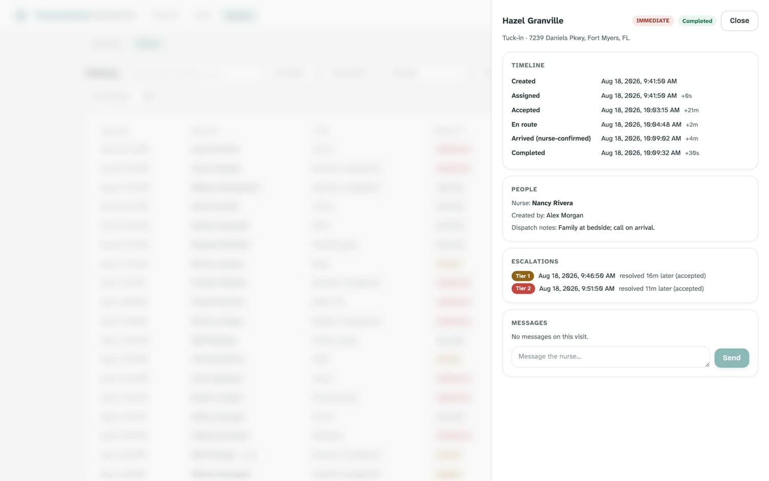 A visit's detail drawer showing its full timeline, people, escalations, and messages.