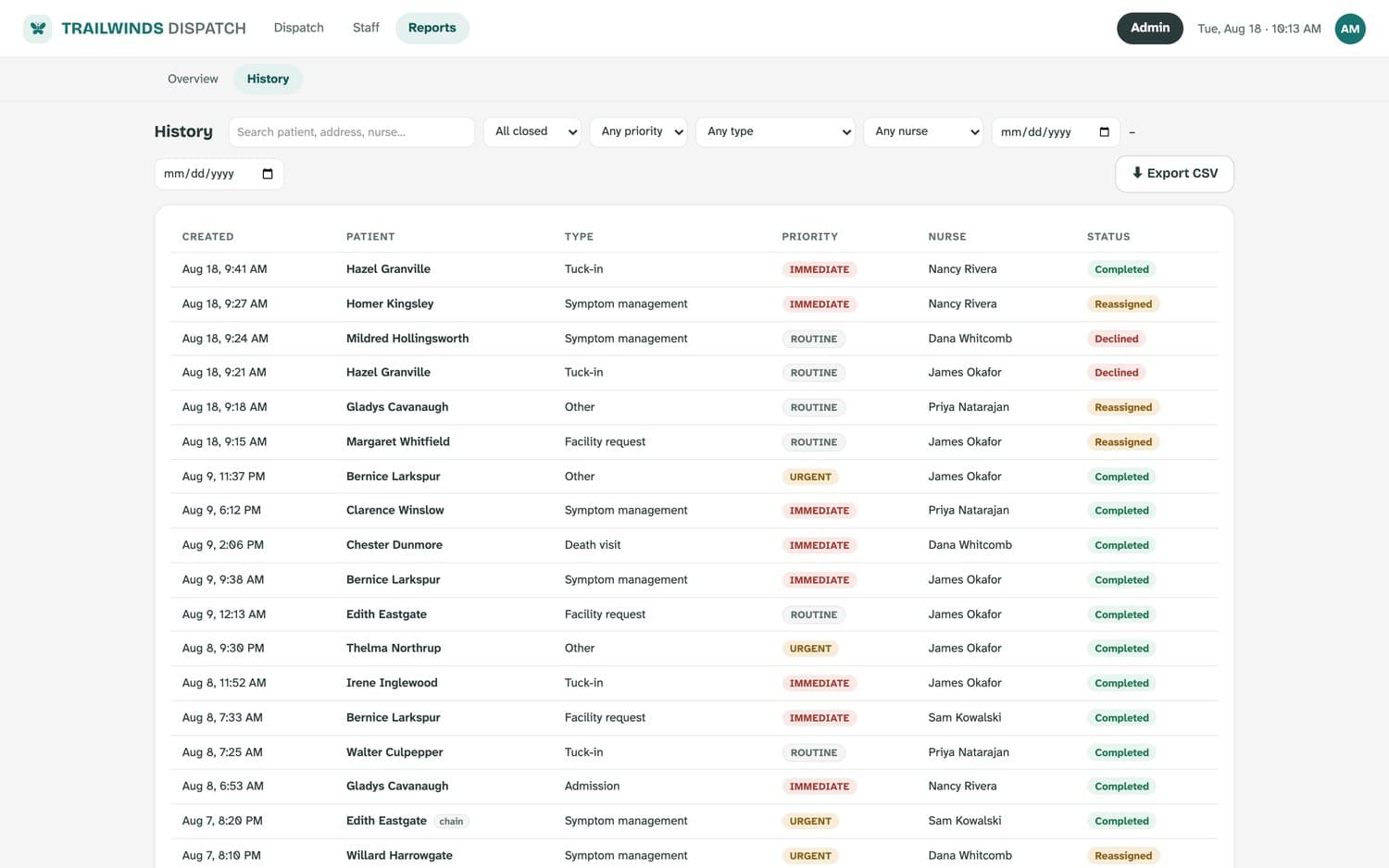 The history table with search and filters for status, priority, type, nurse, and dates.